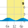 Mathias Point tide chart for Tuesday, July 9, 2024