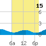 Mathias Point tide chart for Thursday, August 15, 2024