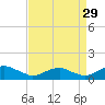 Mathias Point tide chart for Thursday, August 29, 2024
