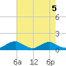 Mathias Point tide chart for Monday, August 5, 2024