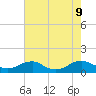 Mathias Point tide chart for Friday, August 9, 2024