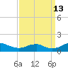 Mathias Point tide chart for Friday, September 13, 2024