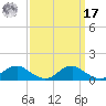 Mathias Point tide chart for Tuesday, September 17, 2024