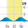 Mathias Point tide chart for Thursday, September 19, 2024