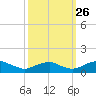 Mathias Point tide chart for Thursday, September 26, 2024
