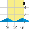 Mathias Point tide chart for Thursday, September 5, 2024