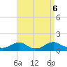 Mathias Point tide chart for Friday, September 6, 2024