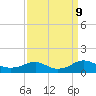 Mathias Point tide chart for Monday, September 9, 2024