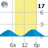 Mathias Point tide chart for Thursday, October 17, 2024