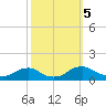 Mathias Point tide chart for Saturday, October 5, 2024