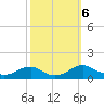 Mathias Point tide chart for Sunday, October 6, 2024