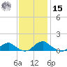 Mathias Point tide chart for Friday, November 15, 2024