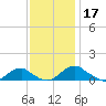 Mathias Point tide chart for Sunday, November 17, 2024