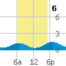 Mathias Point tide chart for Wednesday, November 6, 2024