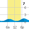 Mathias Point tide chart for Thursday, November 7, 2024