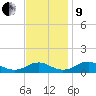 Mathias Point tide chart for Saturday, November 9, 2024