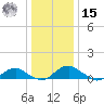 Mathias Point tide chart for Sunday, December 15, 2024