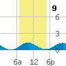 Mathias Point tide chart for Monday, December 9, 2024