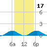 Mathias Point tide chart for Friday, January 17, 2025