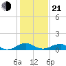 Mathias Point tide chart for Tuesday, January 21, 2025