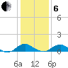 Mathias Point tide chart for Monday, January 6, 2025