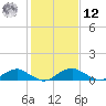Mathias Point tide chart for Wednesday, February 12, 2025
