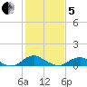 Mathias Point tide chart for Wednesday, February 5, 2025