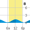 Mathias Point tide chart for Saturday, February 8, 2025