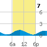 Mathias Point tide chart for Friday, March 7, 2025