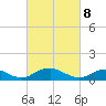 Mathias Point tide chart for Saturday, March 8, 2025