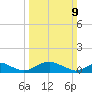Mathias Point tide chart for Sunday, March 9, 2025