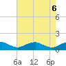 Mathias Point tide chart for Tuesday, May 6, 2025