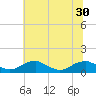 Mathias Point tide chart for Monday, June 30, 2025