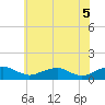 Mathias Point tide chart for Thursday, June 5, 2025