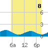 Mathias Point tide chart for Sunday, June 8, 2025
