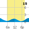 Mathias Point tide chart for Saturday, July 19, 2025