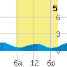 Mathias Point tide chart for Saturday, July 5, 2025