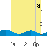 Mathias Point tide chart for Tuesday, July 8, 2025