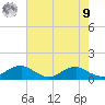 Mathias Point tide chart for Saturday, August 9, 2025