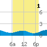 Mathias Point tide chart for Monday, September 1, 2025