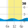 Mathias Point tide chart for Tuesday, September 30, 2025