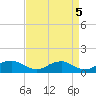 Mathias Point tide chart for Friday, September 5, 2025