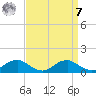 Mathias Point tide chart for Sunday, September 7, 2025