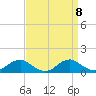 Mathias Point tide chart for Monday, September 8, 2025