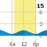 Mathias Point tide chart for Wednesday, October 15, 2025