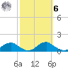 Mathias Point tide chart for Monday, October 6, 2025