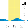 Mathias Point tide chart for Thursday, December 18, 2025