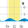 Mathias Point tide chart for Friday, January 9, 2026