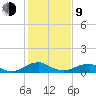 Mathias Point tide chart for Monday, February 9, 2026