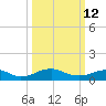 Mathias Point tide chart for Thursday, March 12, 2026